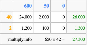 Calculate 650 times 42 using the box method