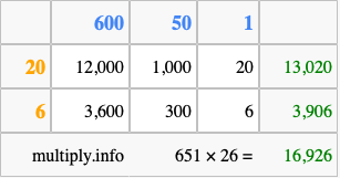 Calculate 651 times 26 using the box method