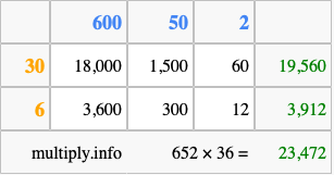 Calculate 652 times 36 using the box method