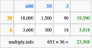 Calculate 653 times 36 using the box method