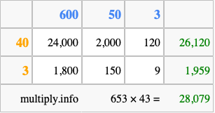 Calculate 653 times 43 using the box method