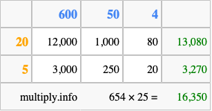 Calculate 654 times 25 using the box method