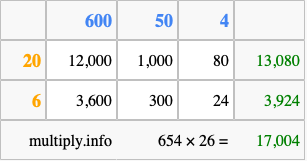 Calculate 654 times 26 using the box method