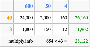 Calculate 654 times 43 using the box method