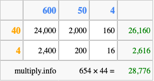 Calculate 654 times 44 using the box method