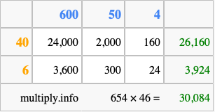 Calculate 654 times 46 using the box method
