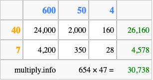 Calculate 654 times 47 using the box method