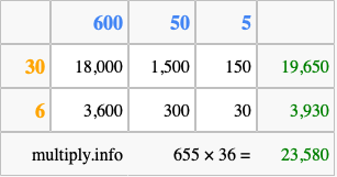 Calculate 655 times 36 using the box method