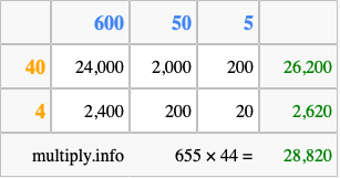 Calculate 655 times 44 using the box method