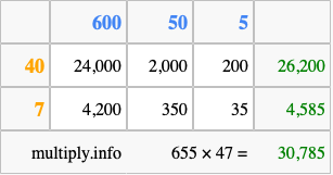 Calculate 655 times 47 using the box method