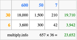 Calculate 657 times 36 using the box method