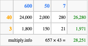 Calculate 657 times 43 using the box method