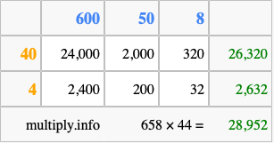 Calculate 658 times 44 using the box method