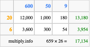 Calculate 659 times 26 using the box method
