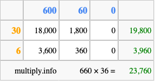 Calculate 660 times 36 using the box method