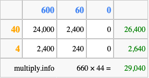 Calculate 660 times 44 using the box method