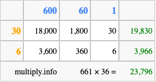 Calculate 661 times 36 using the box method
