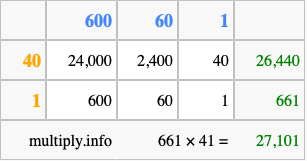 Calculate 661 times 41 using the box method