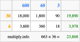 Calculate 663 times 36 using the box method