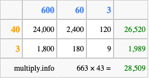 Calculate 663 times 43 using the box method
