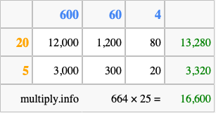 Calculate 664 times 25 using the box method