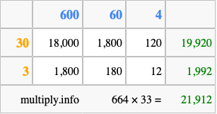 Calculate 664 times 33 using the box method