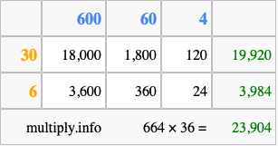 Calculate 664 times 36 using the box method