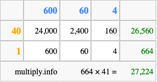 Calculate 664 times 41 using the box method