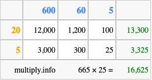 Calculate 665 times 25 using the box method