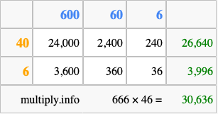 Calculate 666 times 46 using the box method