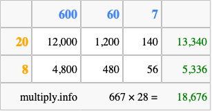 Calculate 667 times 28 using the box method