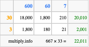 Calculate 667 times 33 using the box method