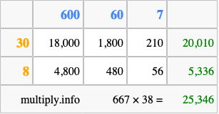 Calculate 667 times 38 using the box method