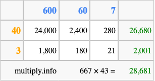Calculate 667 times 43 using the box method