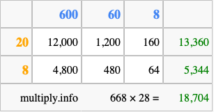 Calculate 668 times 28 using the box method