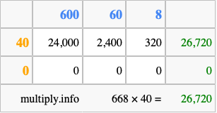 Calculate 668 times 40 using the box method