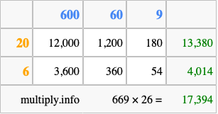 Calculate 669 times 26 using the box method