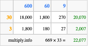 Calculate 669 times 33 using the box method