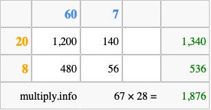 Calculate 67 times 28 using the box method