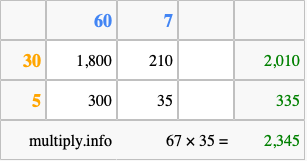 Calculate 67 times 35 using the box method