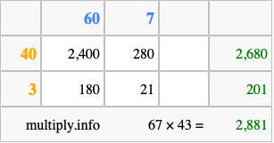 Calculate 67 times 43 using the box method