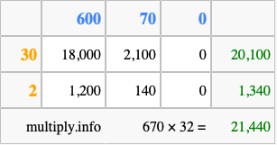 Calculate 670 times 32 using the box method