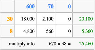 Calculate 670 times 38 using the box method