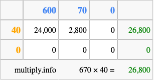 Calculate 670 times 40 using the box method