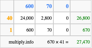 Calculate 670 times 41 using the box method