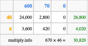 Calculate 670 times 46 using the box method