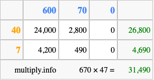 Calculate 670 times 47 using the box method