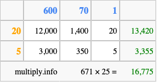 Calculate 671 times 25 using the box method