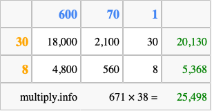Calculate 671 times 38 using the box method