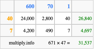 Calculate 671 times 47 using the box method
